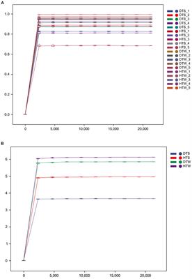 Microbial diversity in camel milk from Xinjiang, China as revealed by metataxonomic analysis